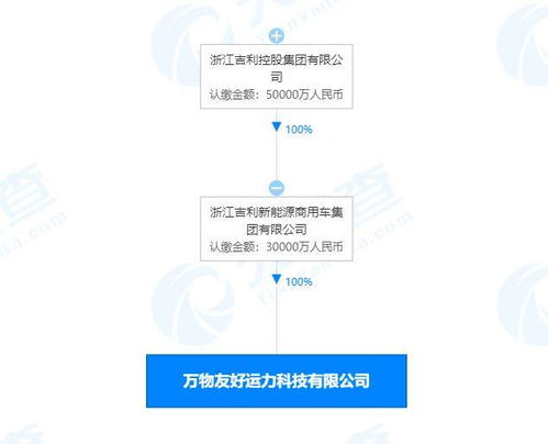 吉利新能源布局人工智能應用軟件開發(fā)，加速智能化轉型
